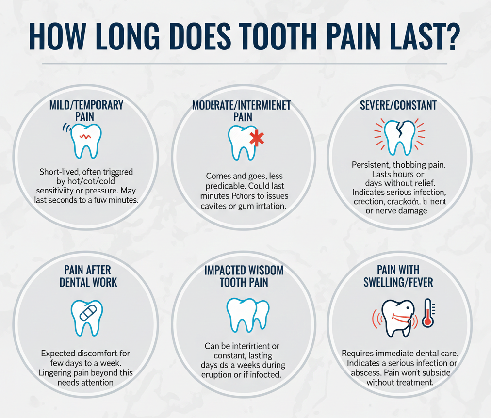 tooth pain causes and treatment